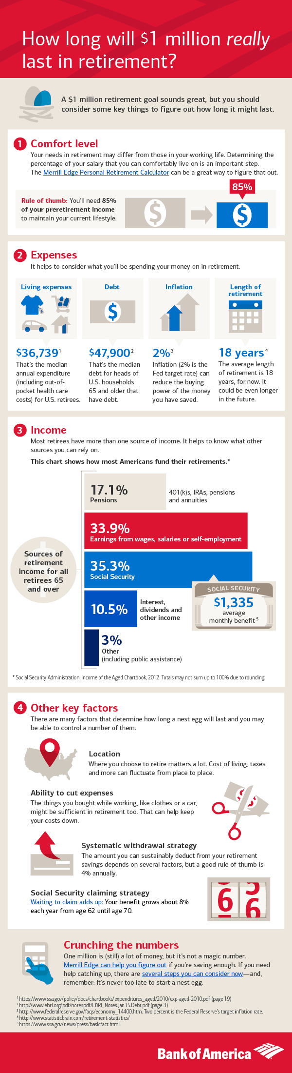 How Long Will My Money Last in Retirement?