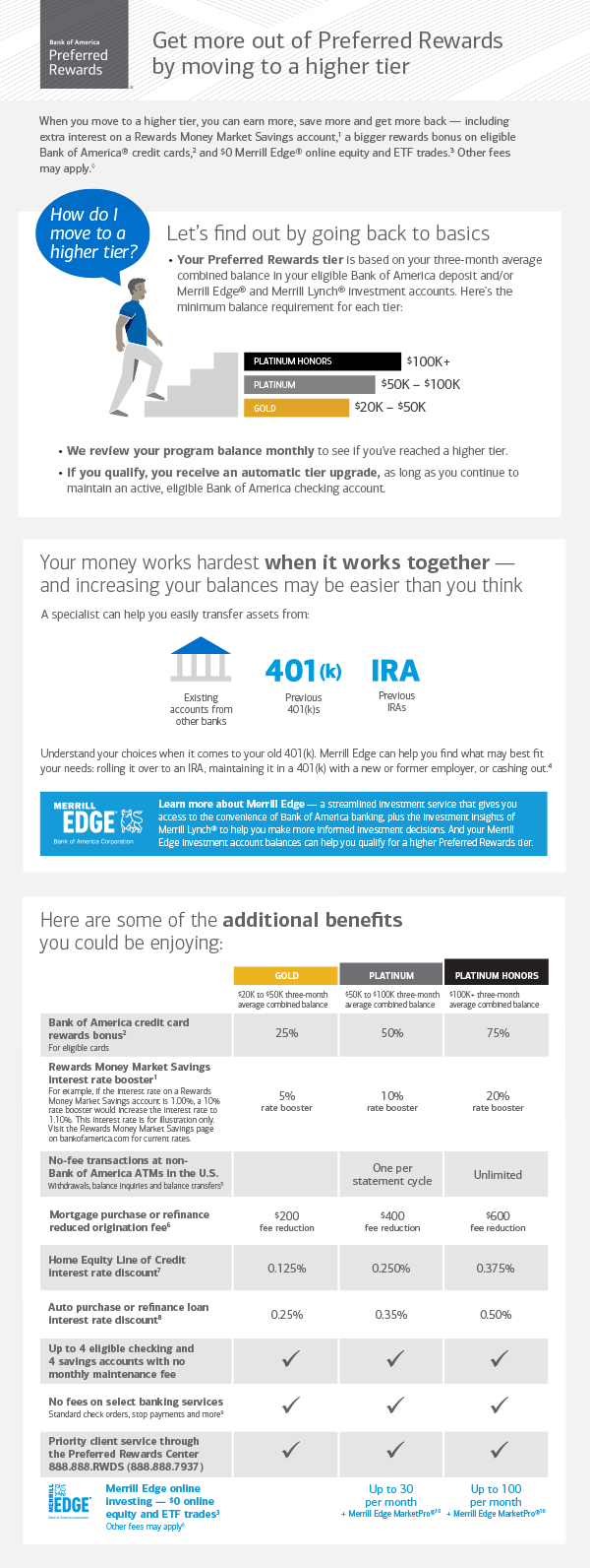 interest rates essay interest rates essay