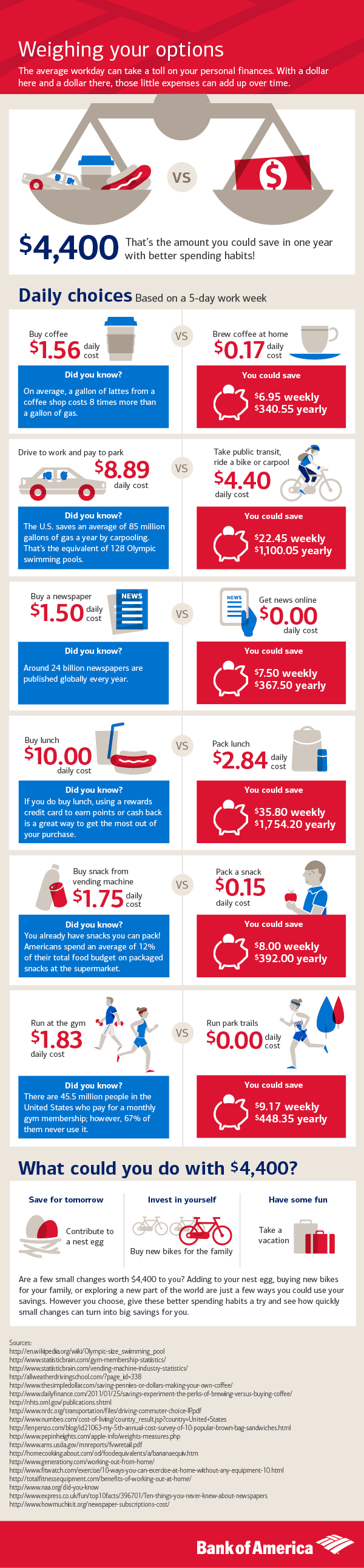 Infographic: Money Saving Tips
