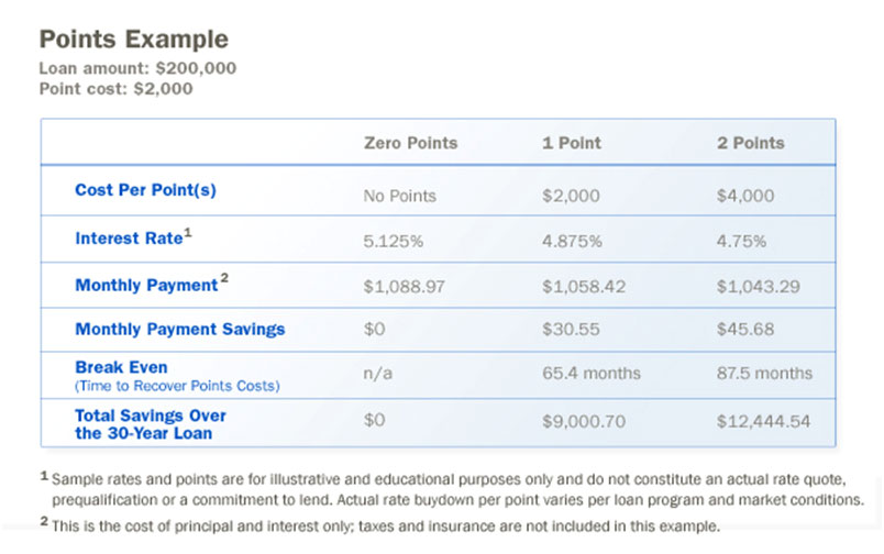 How to write a mortgage company for a loan