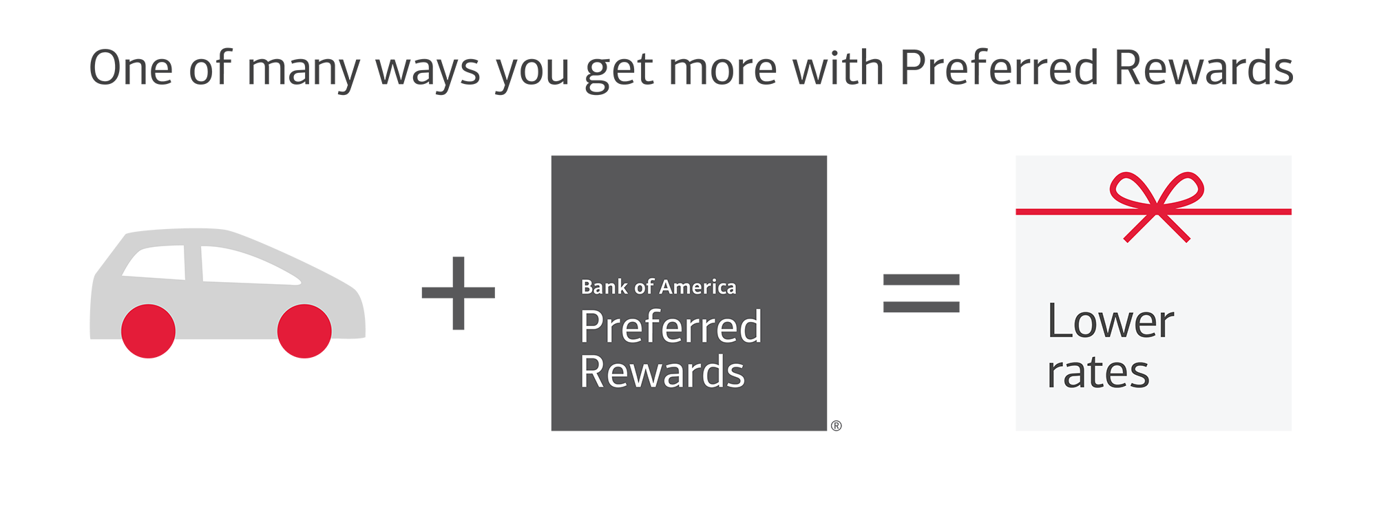 One of many ways you get more with Preferred Rewards